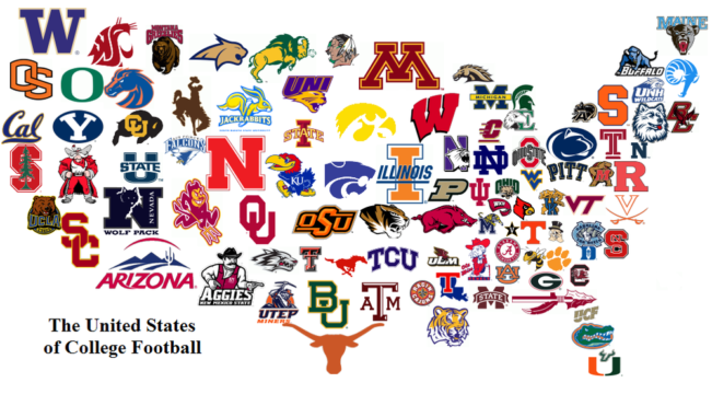 College Football in the United States