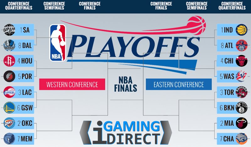 NBA Playoffs Recap and Update