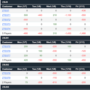 WagerHome.com Sportsbook Pay Per Head Software